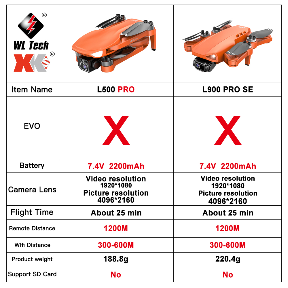 L500 PRO GPS Drone 4K Profesio – Drone App Rc Fpv Bewertung und Preis