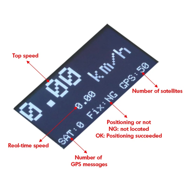 ZMR GPS-Geschwindigkeitsmesser – Drone Rc Gps Bewertung und Preis